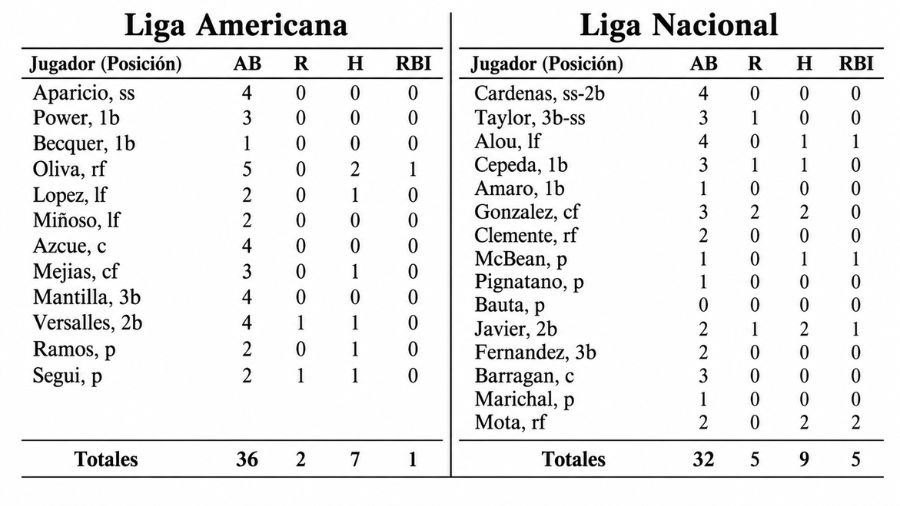 lineup latino1963